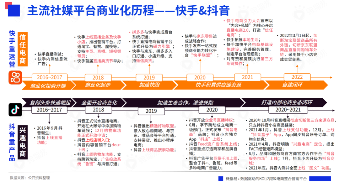 研究报告｜618战事在即，七大社交媒体有哪些营销风向？掌握这些就掌握了流量！